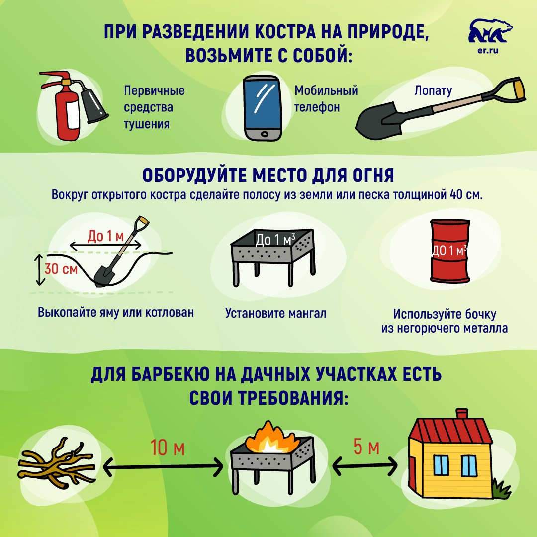 Меры безопасности на участке. Правила разведения костра на дачном участке. Правила безопасности разведения костра. Меры безопасности при разведении костров.