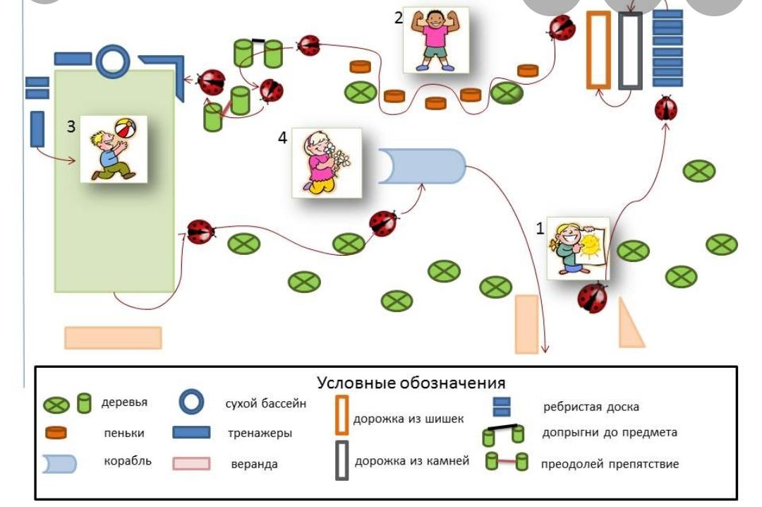 Схема детского сада. Схема тропы здоровья в детском саду. Схемы тропы здоровья в ДОУ. Схема тропы здоровья в ДОУ для детей.