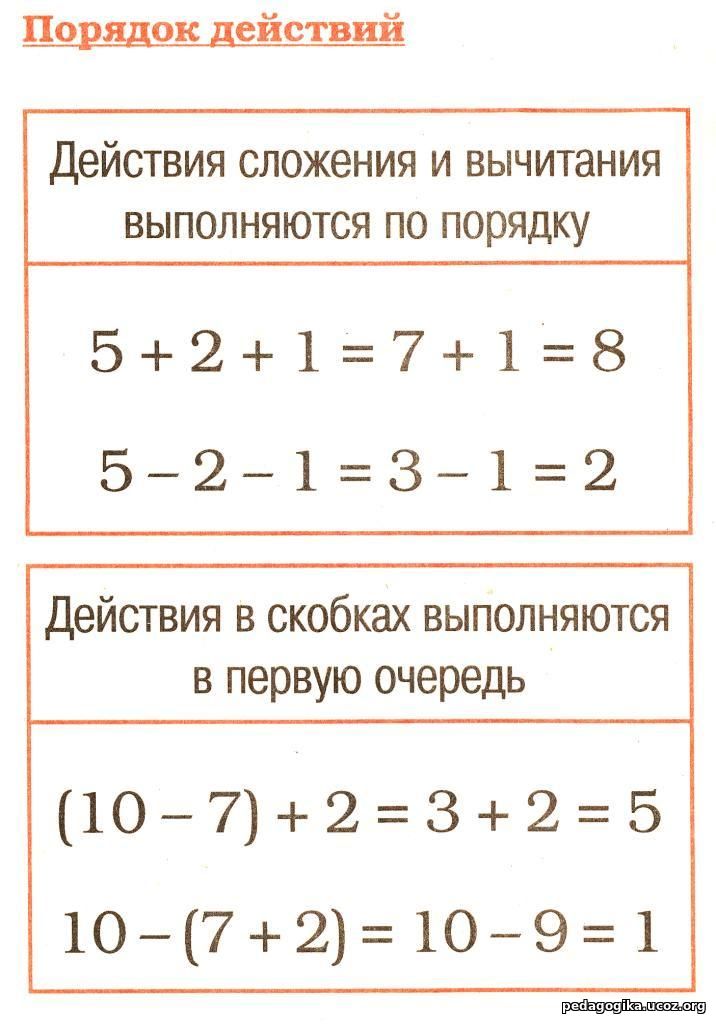 Правила порядка. Сложение и вычитание порядок выполнения. Примеры на порядок действий. Порядок действий со скобками сложение и вычитание. Порядок действий при сложении и вычитании.