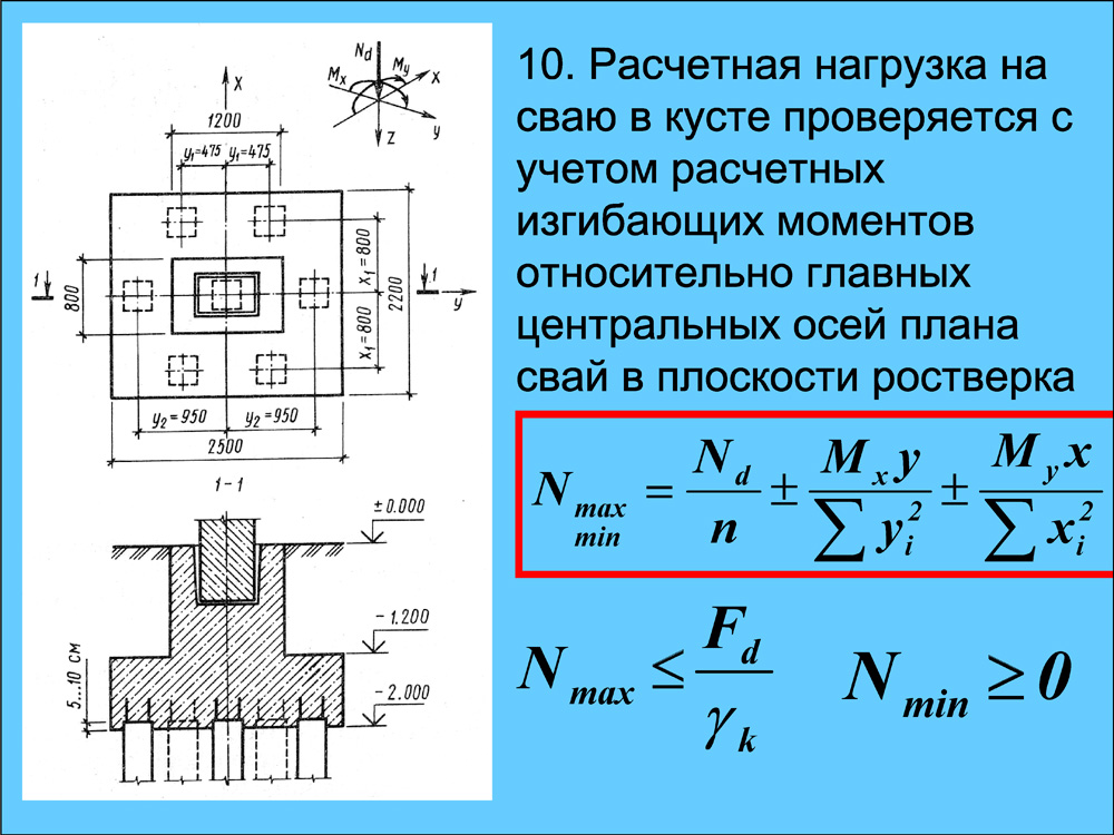 Суммарная нагрузка. Расчетная нагрузка допускаемая на сваю это. Расчетная нагрузка передаваемая на сваю. Расчет куста свай. Нагрузка на сваю в ростверке.