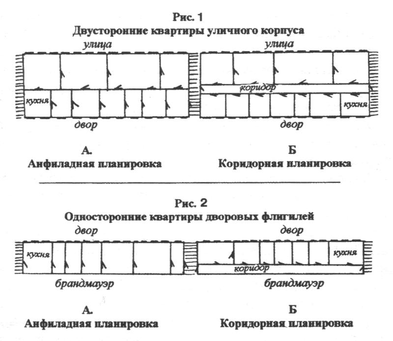 Коридорная планировочная схема это