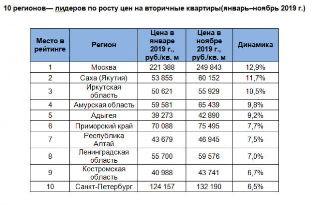 Кадастровая Стоимость 1 Квадратного Метра