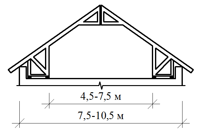 Двускатную крышу дома 4 10 15