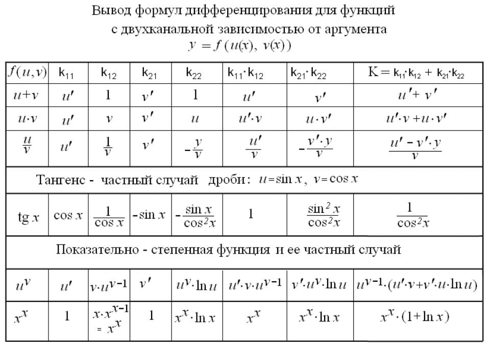 Выведите формулу 4. Таблица арктангенсов. Таблица значений гиперболических функций. Таблица арктангенсов и арккотангенсов. Таблица Arc функций.