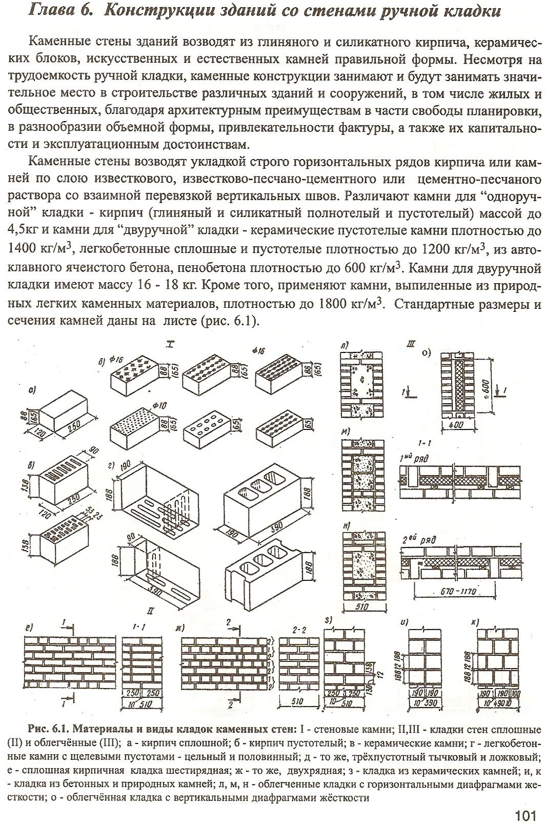 Полуарка из кирпича кладочные чертежи