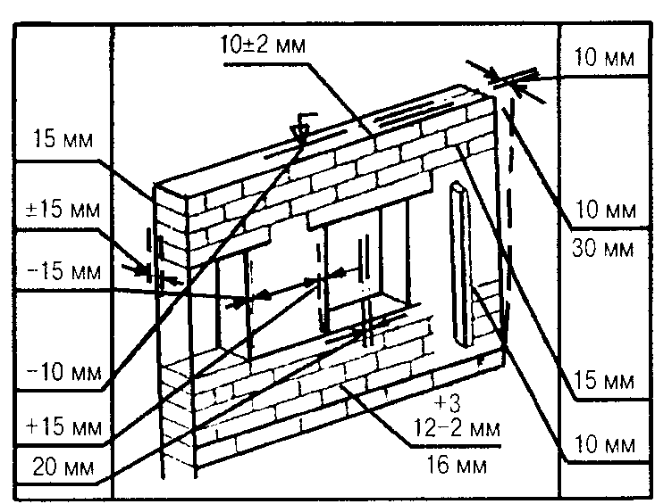 Отклонения оконных проемов. Отклонение кирпичной кладки по вертикали. СНИП кладка стен. Допускаемые отклонения в кирпичной кладке стен. Допуски смещения швов в кирпичной кладке.