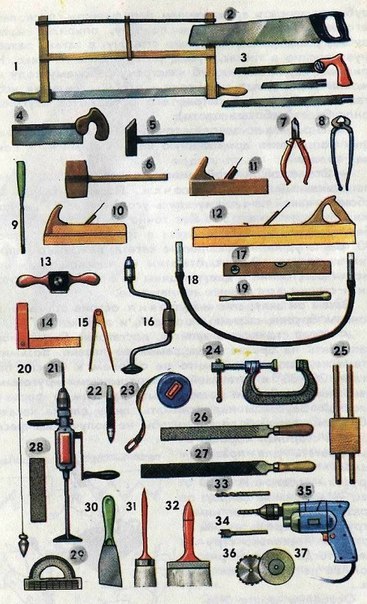 Строительные инструменты фото с названиями для детей