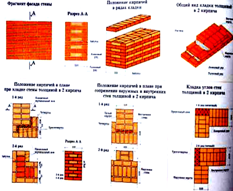 Кирпичный расценка. Кладка кирпича за м2. Кирпичная кладка расценка за 1 кирпич. Стоимость кирпичной кладки за 1 м2. Высота 1 кирпичного ряда.