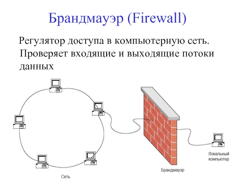 Межсетевой экран сетевой экран. Брандмауэр. Брандмауэр Firewall. Межсетевой экран. Межсетевой экран брандмауэр.