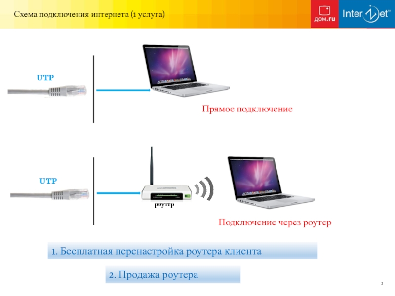 Подключиться к домашнему. Как подключить ноутбук к интернету через кабель от роутера. Схема подключения интернета дома. Дом ру схема подключения. Схемы подключения: прямое и через роутер..