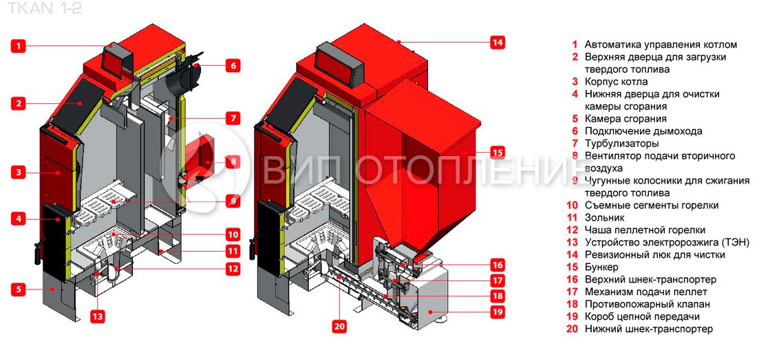 Схема пеллетного котла TKAN 1-2