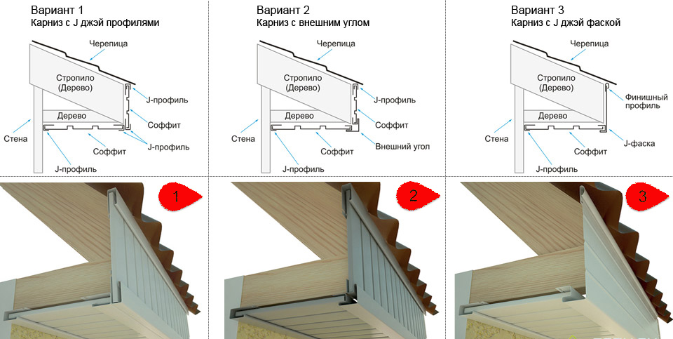 Подшивка кровли софитом