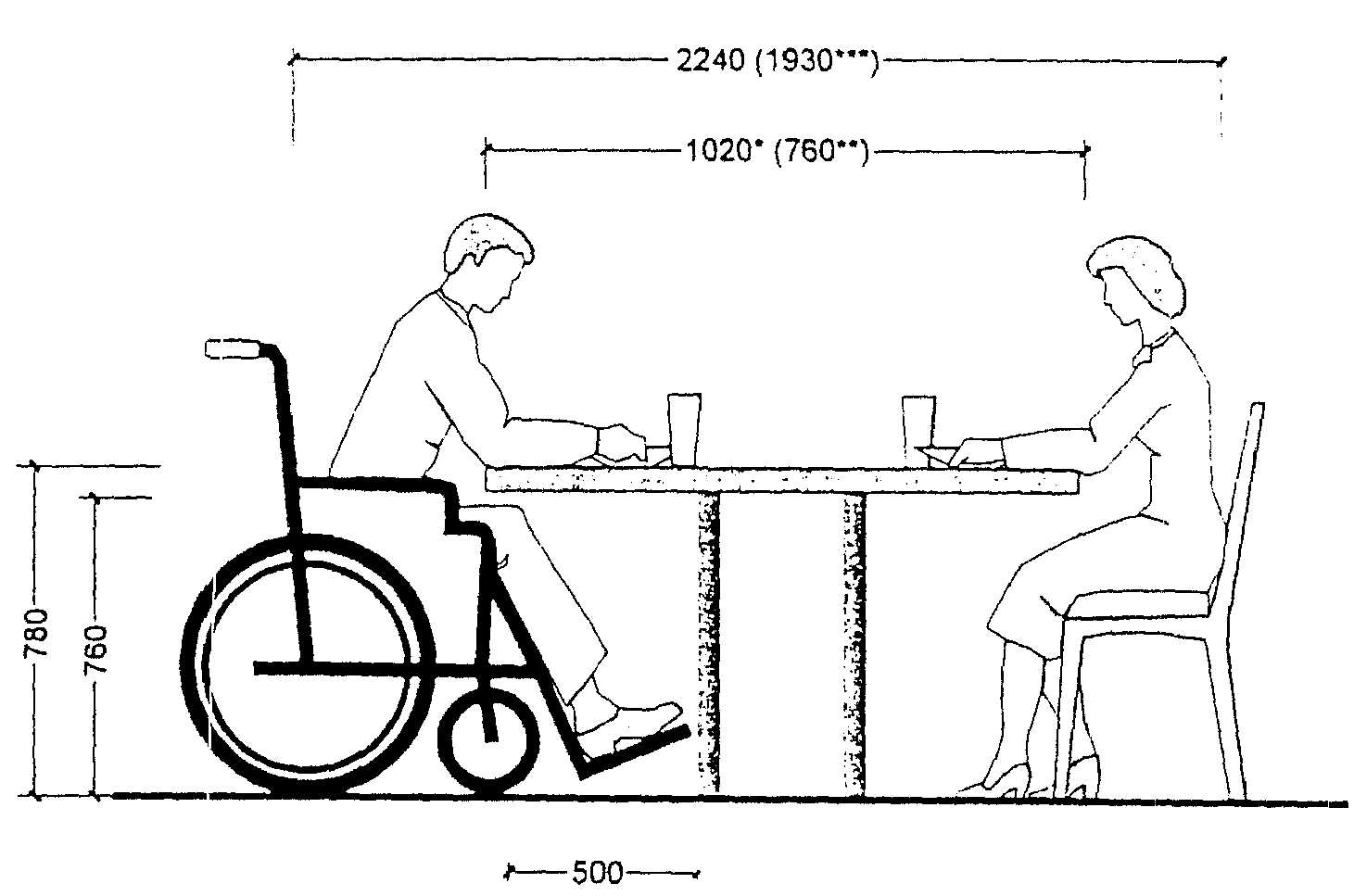 Расстояние между стульями за столом