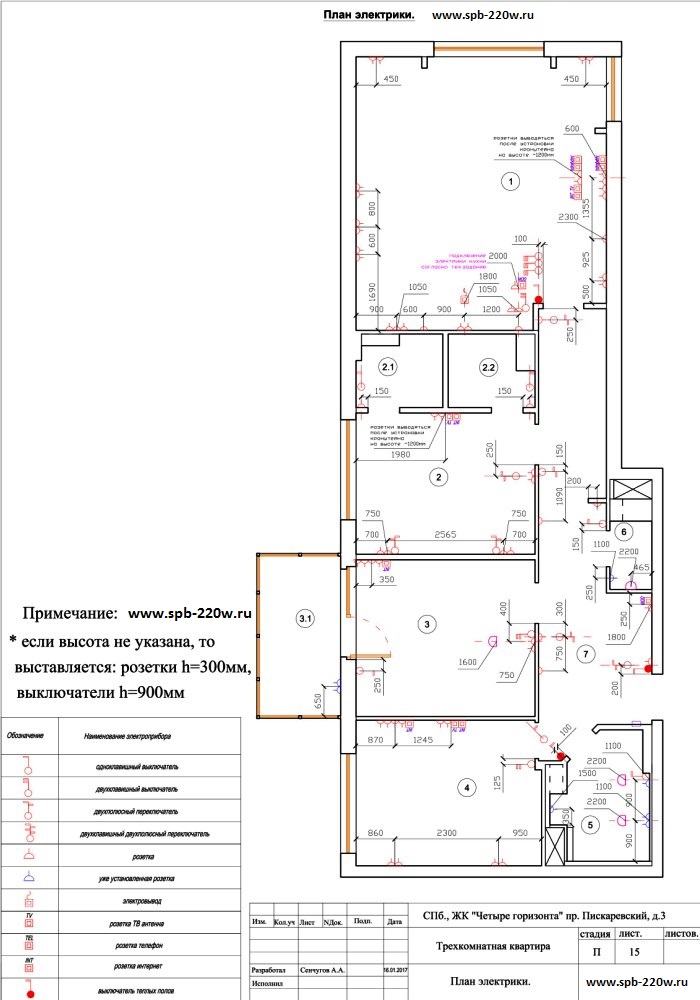 Сколько стоит проект по электрике