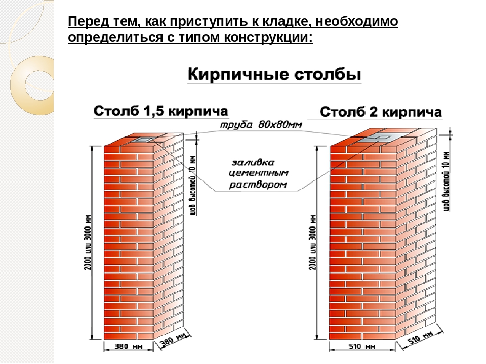 Столба 1 метр. Столб 1.5 кирпича высота 2.2 метра. Расчёт кирпича на столб для забора 2 метра. Сколько кирпичей надо на столб для забора 2. Расчет кирпичной кладки столба.